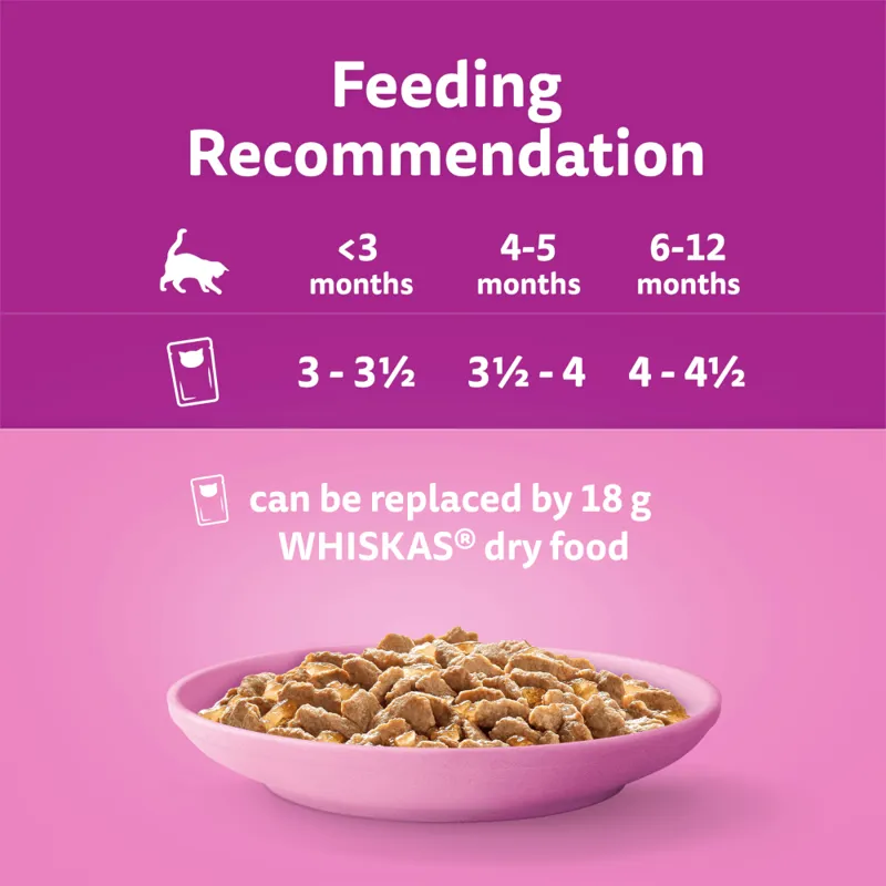 Whiskas Pouches Kitten Poultry Feasts in Jelly 40 x 85g-2